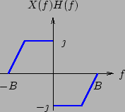 \begin{center}\vbox{\input{esempio2.pstex_t}
}\end{center}