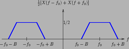 \begin{center}\vbox{\input{esempio3.pstex_t}
}\end{center}