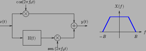 \begin{center}\vbox{\input{esempio1.pstex_t}
}\end{center}
